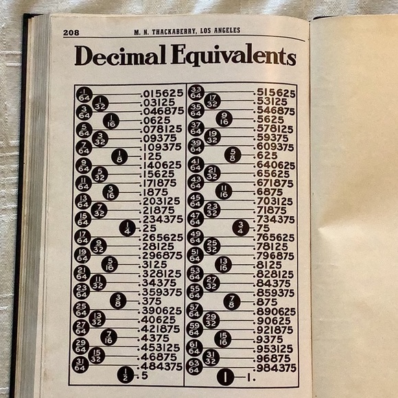 M.N. Thackaberry 25th Anniversary Edition Catalog (1948) - Picture 8 of 8